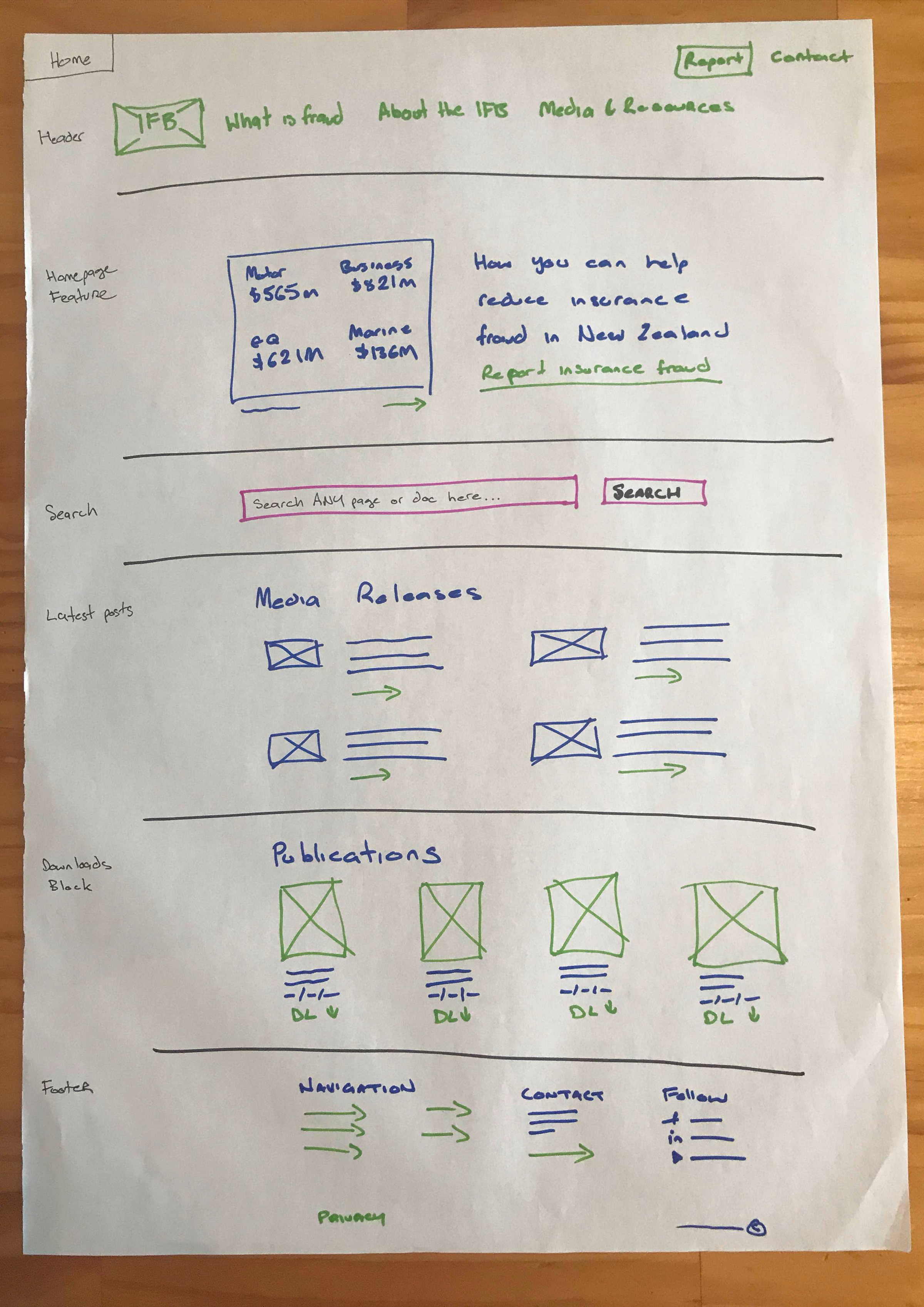 Insurance Fraud Bureau content-planning asset