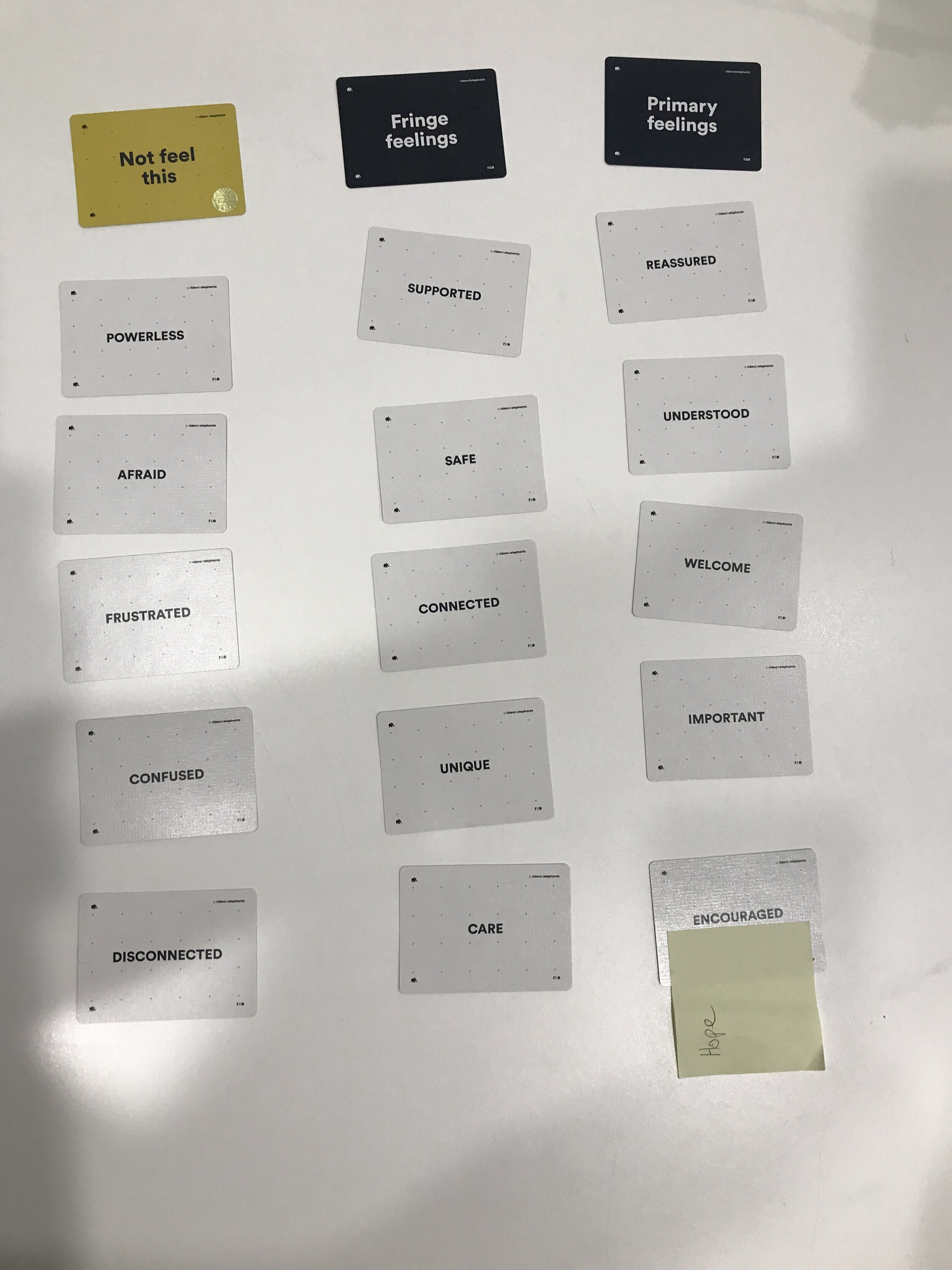 Patient workshop session — what patients actually feel