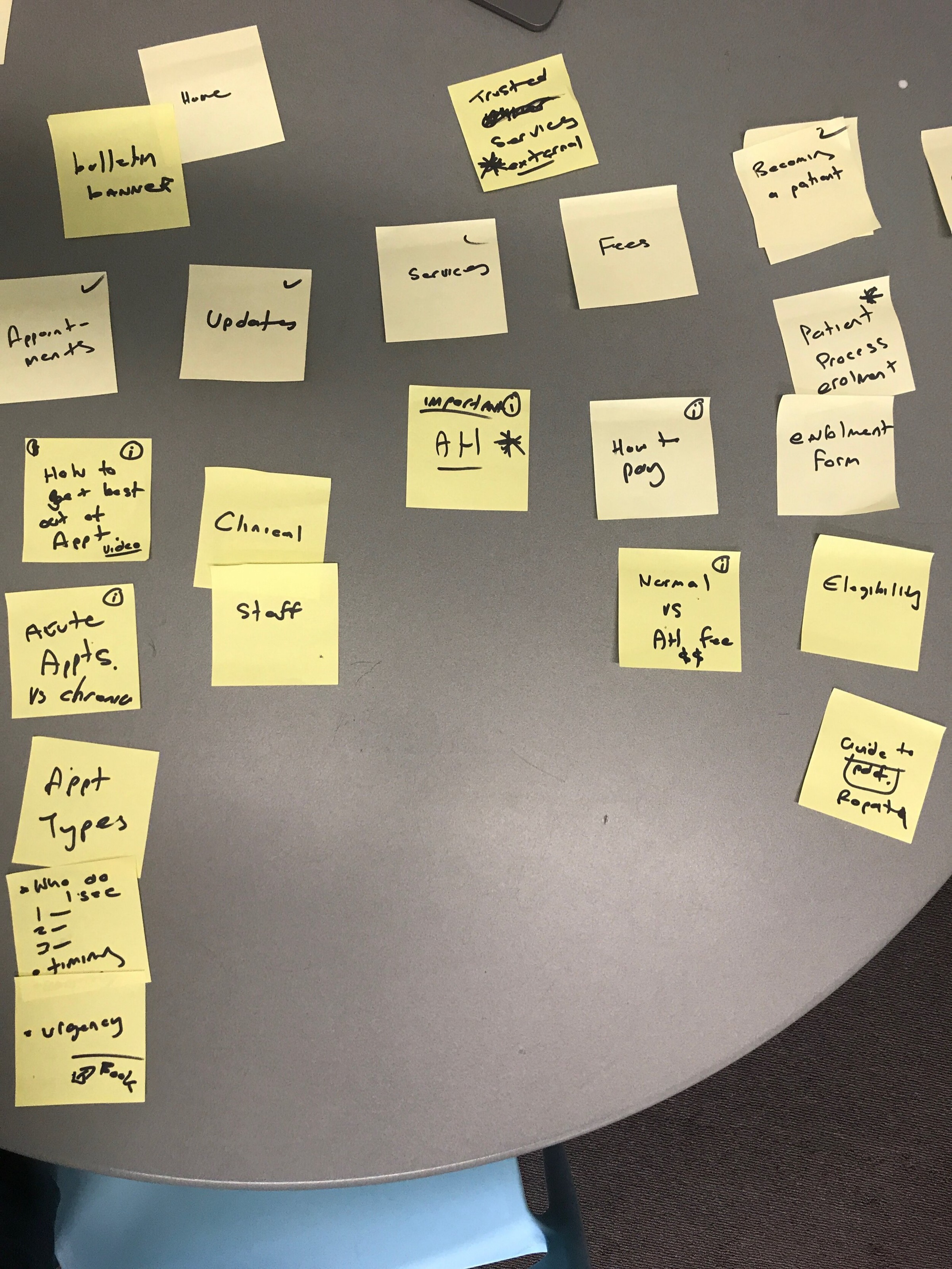 Ropata Health workshop insights board 1